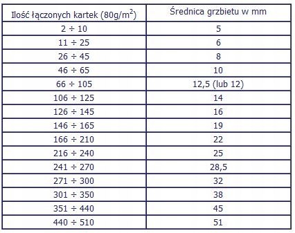 Grzbiety do bindowania 25mm / 50 szt Opus Czarne Grzbiety do bindowania 25mm / 50 szt Opus Czarne