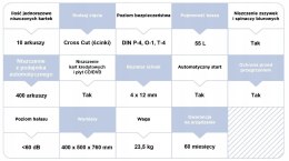 Niszczarka Verotech VS-405AF z doskonałym płaskim podajnikiem automatycznym, kosz 55l Zabezpieczenie PIN