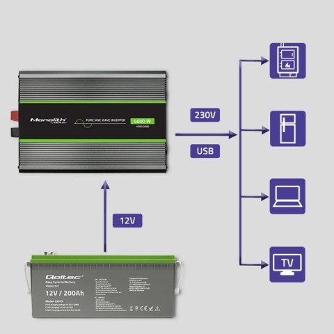 Qoltec Przetwornica napięcia Monolith | 2000W | 4000W | 12V na 230V | Czysty Sinus