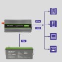 Qoltec Przetwornica napięcia Monolith | 600W | 1200W | 12V na 230V | Czysty Sinus