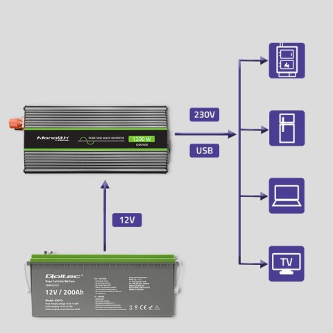 Qoltec Przetwornica napięcia Monolith | 600W | 1200W | 12V na 230V | Czysty Sinus