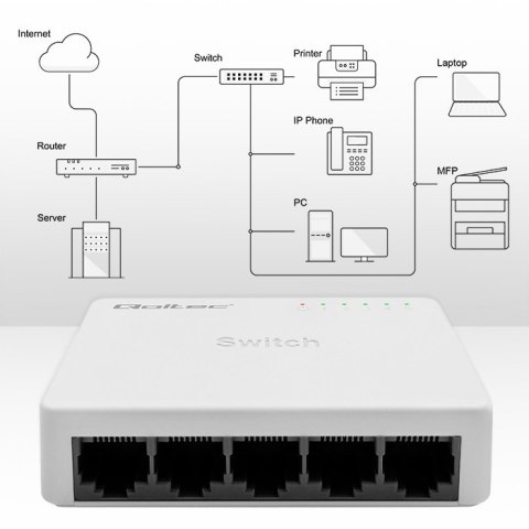 Qoltec SWITCH Przełącznik sieciowy 5 x port RJ45 | 100Mbps | Fast Ethernet | LAN