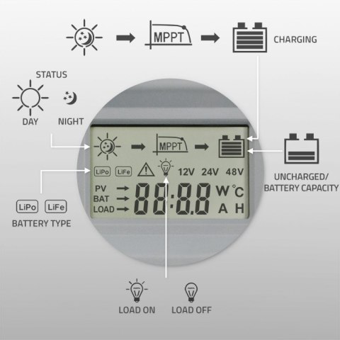Qoltec Solarny regulator ładowania MPPT z czujnikiem temperatury 30A |12V / 24V | LCD | 2 x USB | Bluetooth | APP | GEL | LiFePO
