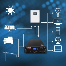 Qoltec Stabilny Magazyn energii LiFePO4 do RACK | 5.12kWh | 51.2V | 100Ah | BMS | LCD