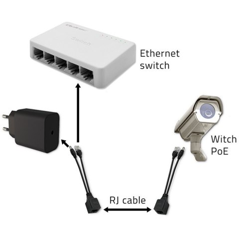 Qoltec Adapter zasilania PoE | LAN | RJ-45 | 5.5*2.1 mm