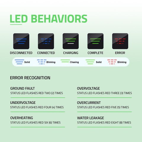Qoltec Mobilna ładowarka do samochodu elektrycznego EV z regulacją 2w1 Typ2 | 3.5kW | 230V | Wi-fi | TUYA | SMART LIFE | LCD | P