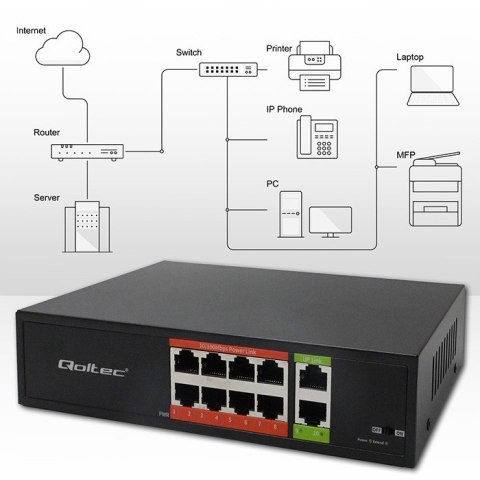 Qoltec Przełącznik sieciowy SWITCH Fast Ethernet PoE | 8x RJ45 | 2x RJ45 Uplink | 120W | 10/100 Mb/s