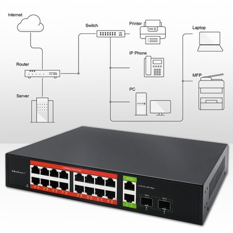 Qoltec Przełącznik sieciowy SWITCH Gigabit Ethernet PoE | 16x RJ45 | 2x RJ45 Uplink | 2x SFP | 1000Mb/s