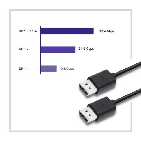 Qoltec DisplayPort v1.2 męski | DisplayPort v1.2 męski | 1.8m