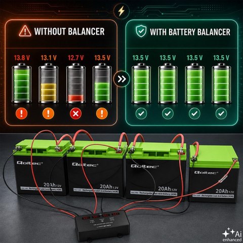 Qoltec Balanser napięcia 48V do akumulatorów 4 x 12V | 10A | AGM GEL LiFePO4 | LED