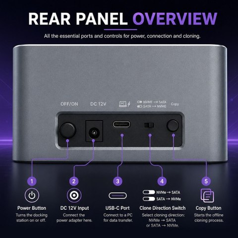 Qoltec Stacja dokująca 2w1 z funkcją Klonowania do dysków HDD SSD | 2.5" 3.5" SATA 6Gb/s | M.2 NVMe 10Gb/s | USB-C 3.2 gen 2 | 2
